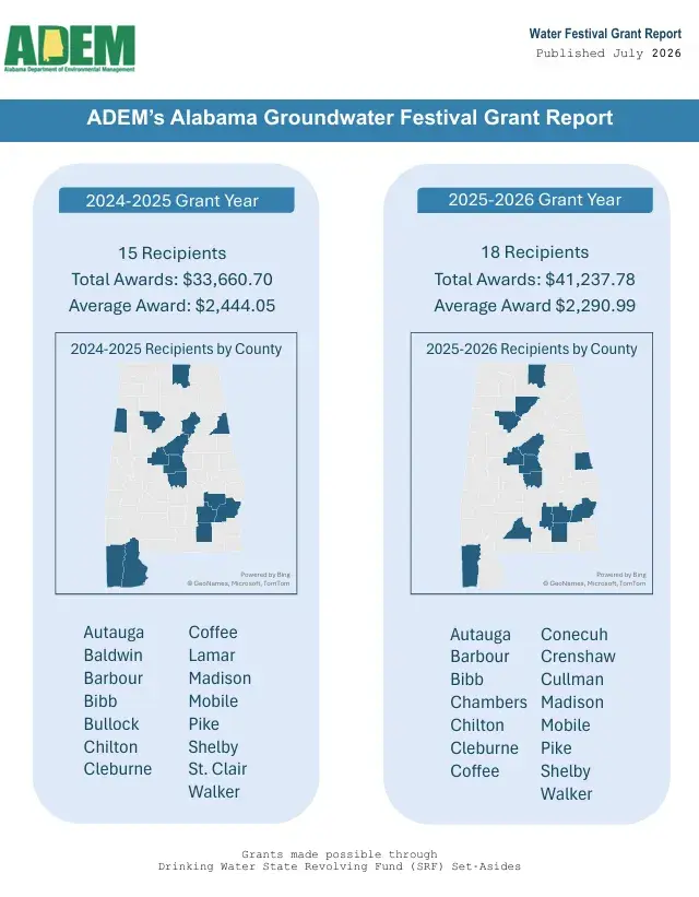 Image of Groundwater Festival Grant Report